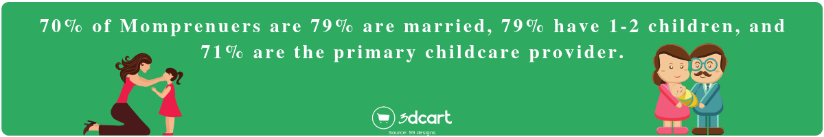 momprenuer stats